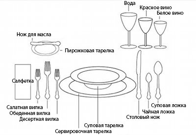 как вести себя за столом