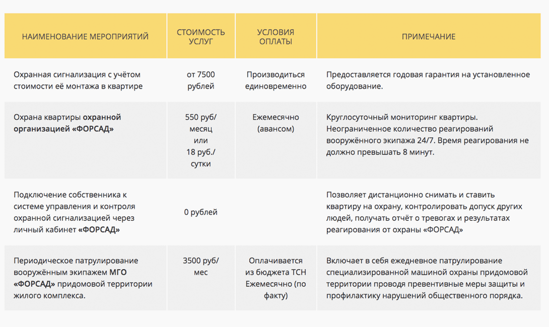 Группа компаний безопасности ФОРСАД