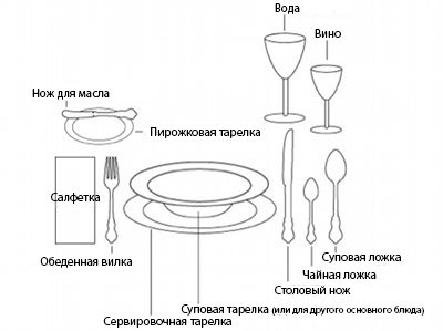 как вести себя за столом